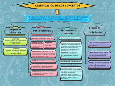 Mapa Conceptual De La Historia De La Etica Tong Ilmu Porn Sex Picture