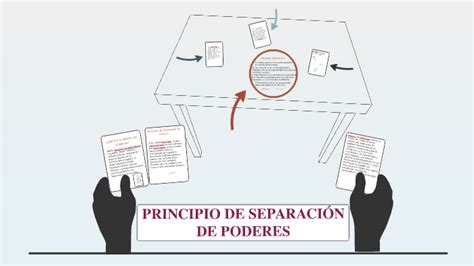 PRINCIPIO DE SEPARACIÓN DE PODERES by Constanza Martinez on Prezi