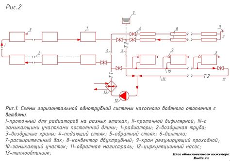 Классификация и виды систем отопления нагревательные приборы