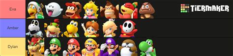 Super Mario Party Tier List Community Rankings Tiermaker