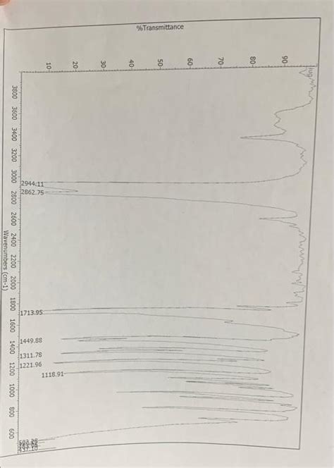 Solved IR spectrum of cyclohexanone. Identify the peak | Chegg.com