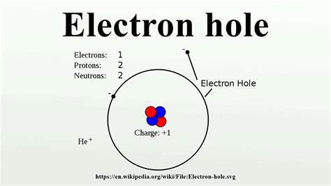 Electron Hole Youtube