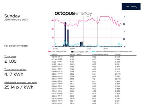 Agile Pricing Explained Octopus Energy