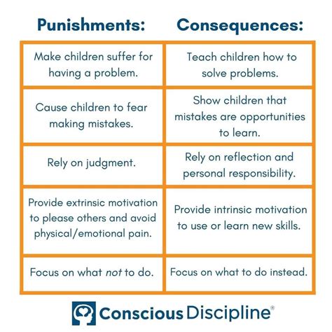 Pin On Restorative Discipline Conscious Discipline Intentional