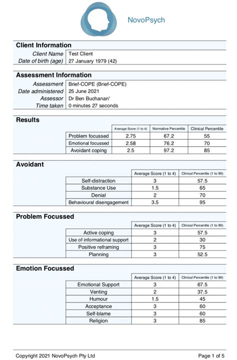 The Value Of Novopsych Data New Norms For The Brief Cope Novopsych