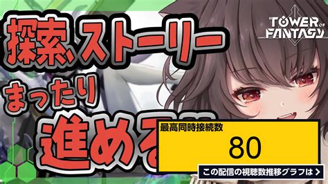 ライブ同時接続数グラフ『【幻塔】まったり深夜にストーリーとか進める！初見さん歓迎！【toweroffantasy】 』 Livechart