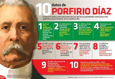 Infografia 10 Datos De Porfirio Díaz Historia De Mexico México Enseñanza De La Historia