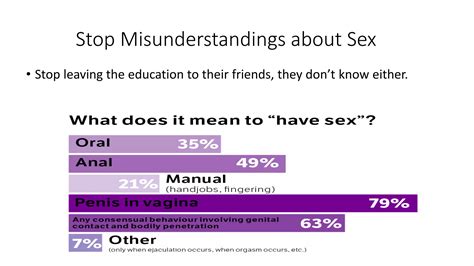 Sex Education In School Ppt