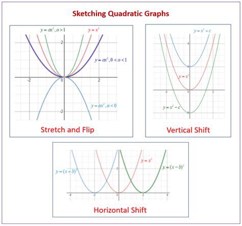 Graphs Of Quadratics Examples Solutions Videos Activities