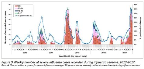 Avian Flu Diary: Hong Kong Summer Flu Declining, But Still Elevated