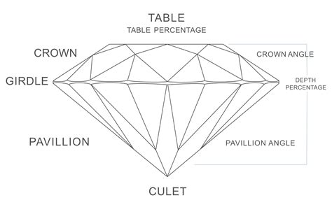 Cushion Cut Diamond Diagram