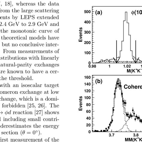 A Invariant Mass Spectrum For K K Pairs The Dashed Curve Shows