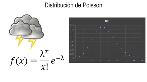 Probabilidad Distribuci N De Poisson Youtube