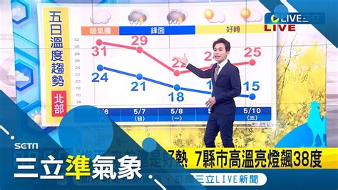 高溫炎熱再一天 各地高溫逾35度 南部飆38度 梅雨季首波鋒面明通過影響 中部以北防 較大雨勢 │氣象主播 黃家緯│【三立準氣象】20230506│三立新聞台 Youtube