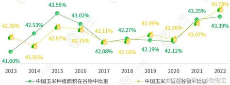 2023年中国玉米产业分析简报澎湃号·湃客澎湃新闻 The Paper