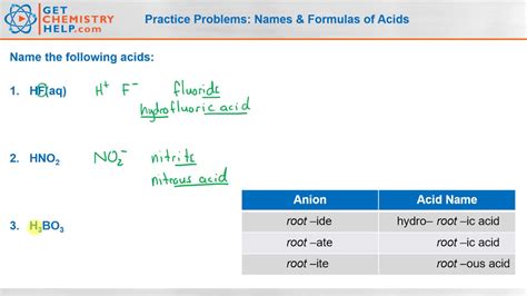 How To Write Acid Formulas