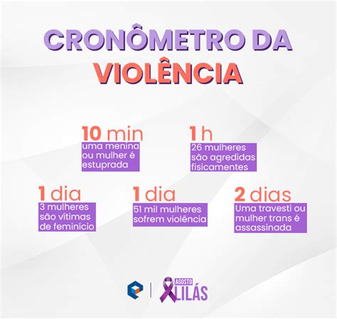 Agosto Lil S Combate Viol Ncia Contra Mulheres