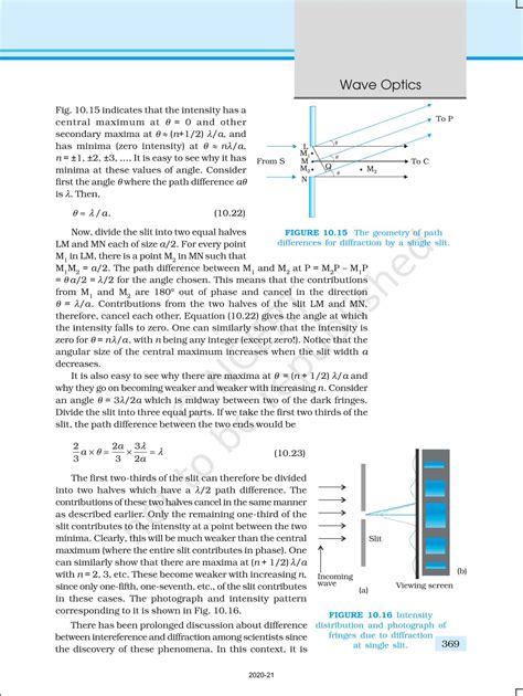 Wave Optics NCERT Book Of Class 12 Physics Part II