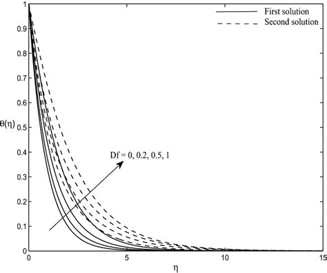 Temperature profile with η documentclass 12pt minimal Download