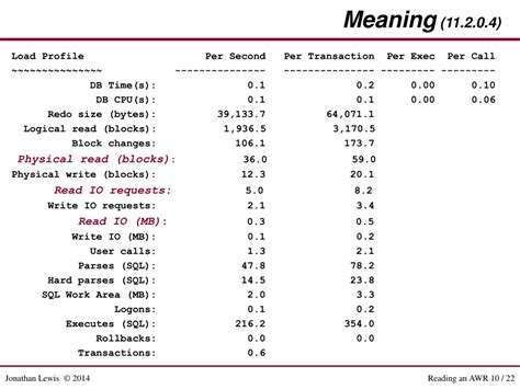 reading  awr report powerpoint    id