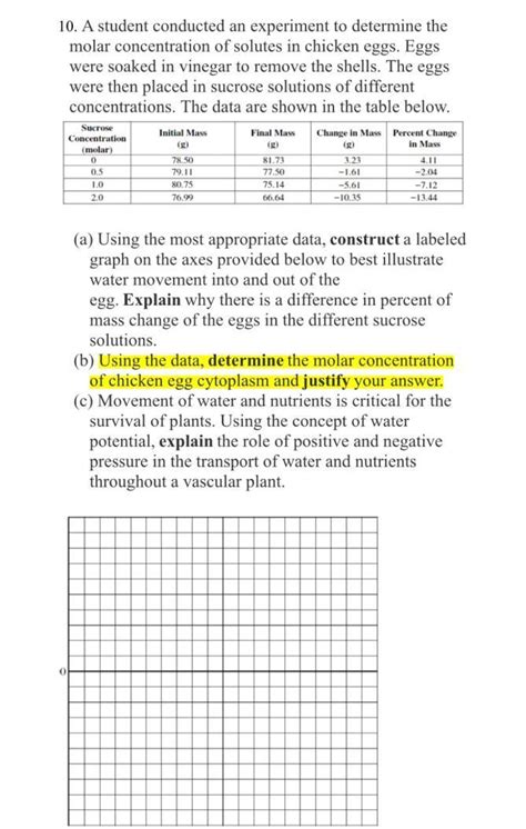 Using The Data Determine The Molar Concentration Of Chicken Egg