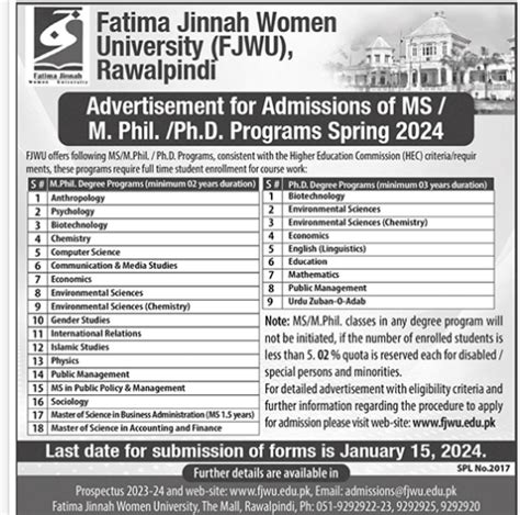 Fatima Jinnah Women University Rawalpindi Admissions Last Date