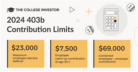 529 Plan Contribution Limits 2024 Missouri Dolley Cherice