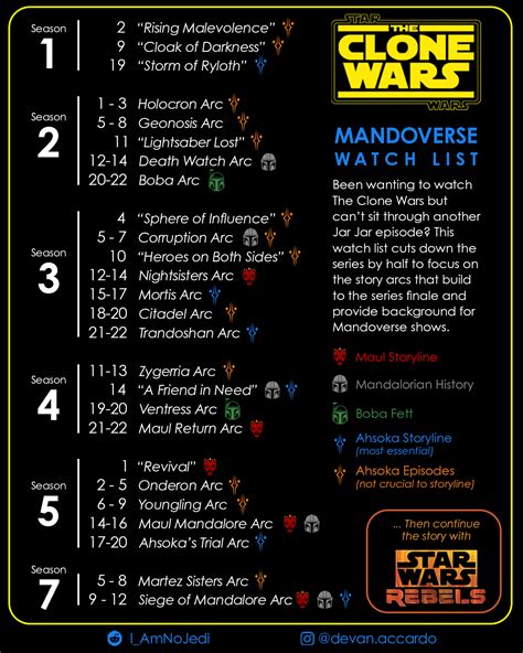 OC Clone Wars Mandoverse Watch List Abridged Watch List Focusing On