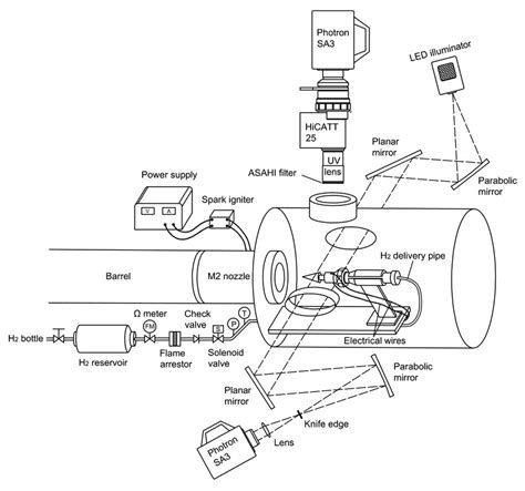 Schematic Diagram Of The Experimental Set Up Not To Scale Download Scientific Diagram