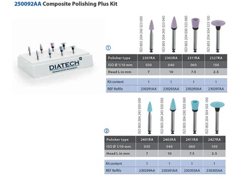 Diatech Composite Polishing Plus Kit Denta Be