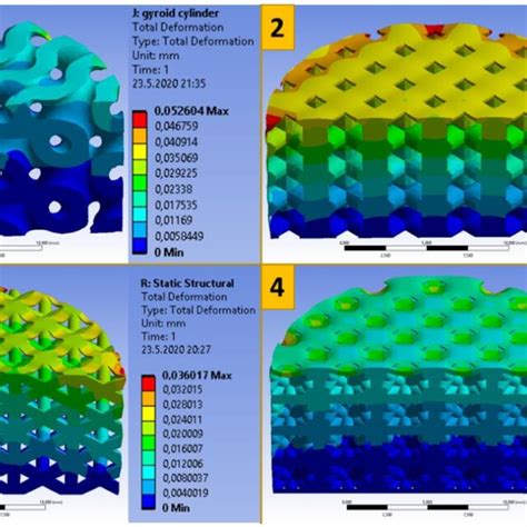 Total Deformation Values Of Lattice Structures 1 Gyroid 2 Simple