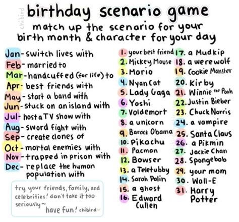 Birthday Scenario Game: Image Gallery (List View) | Know Your Meme