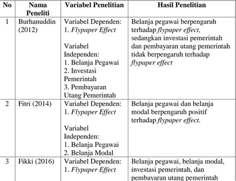 Teori Keagenan Agency Theory Tinjauan Pustaka 2 1 Landasan Teori