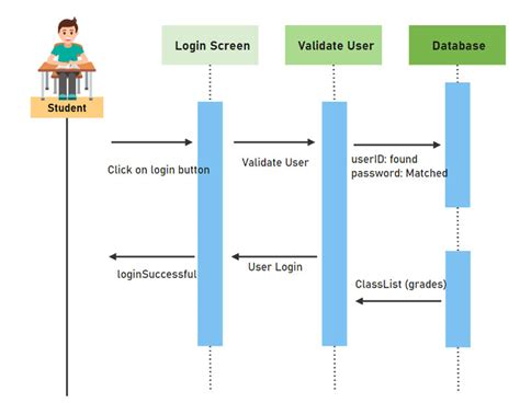 Sequence Diagram Main Function Sequence Diagram Examples T