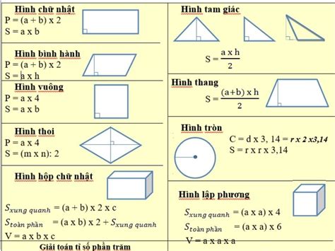 Bảng công thức tính diện tích hình học lớp 5 Toán lớp 5 Hình học