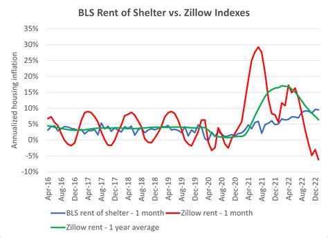 Deflation Is Here National Review