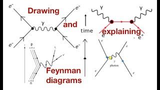 Richard Feynman Diagrams