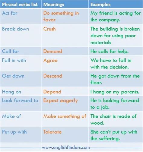 A list of phrasal verbs - opmdg