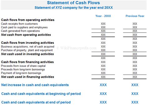 Cash Flow From Financing Activities Example Tradiematepro Cash Flow Statements Made Easy The