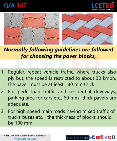 ALL YOU WANT TO KNOW ABOUT PAVER BLOCKS Lceted LCETED INSTITUTE FOR