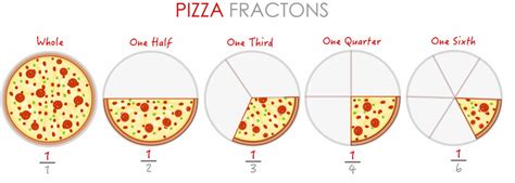 12 Pizza Fractions