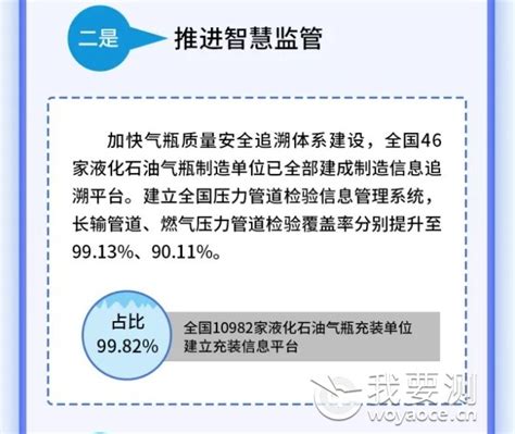 一图读懂｜市场监管总局关于2023年全国特种设备安全状况的通告资讯中心我要测网