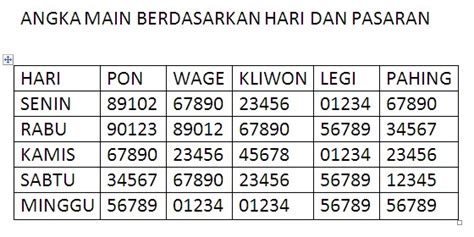 Rumus Togel D Angka Terbaru Dan Terlengkap