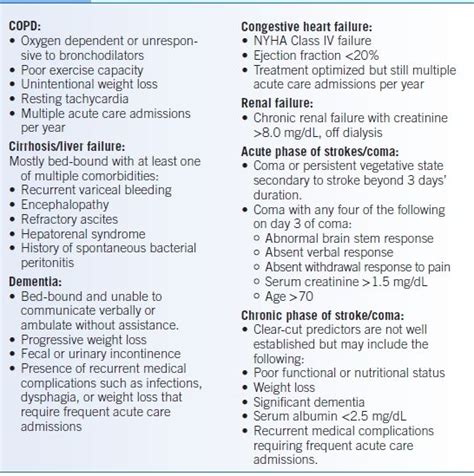 palliative care diagnosis guidelines – Writflx