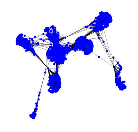 Social Network Analysis And Mapping In Python With Networkx Datacamp