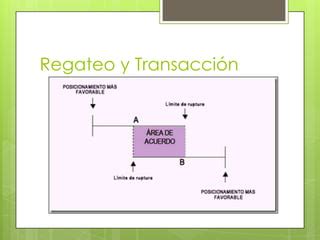 Clase N 3 Manejo De Conflictos PPT