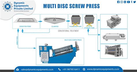 Multi Disc Screw Press Dehydrator Dynamic Equipments Pvt Ltd