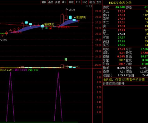 〖一进二打首板〗主图副图选股指标 九种选股模式 套装指标主副选 无密无未来 通达信 源码通达信公式好公式网