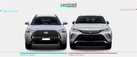 Dimensions Toyota Corolla Cross 2020 Present Vs Toyota Venza 2020 Present