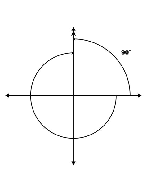 90° And 270° Coterminal Angles Clipart Etc